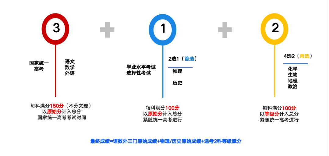 1.、“3 1 2”模式全面解析.png