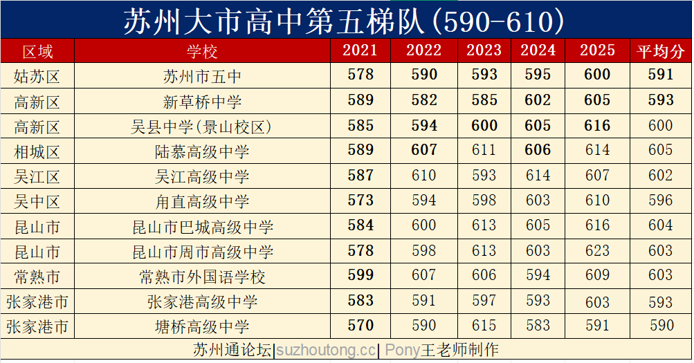 苏州高中梯队第5.png