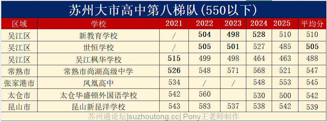 苏州高中梯队第8.png
