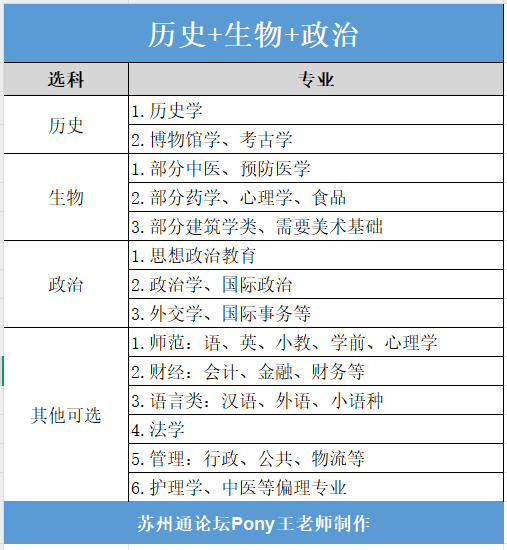 苏州高中家长必看12种选科对应专业速查选科-历生政.png