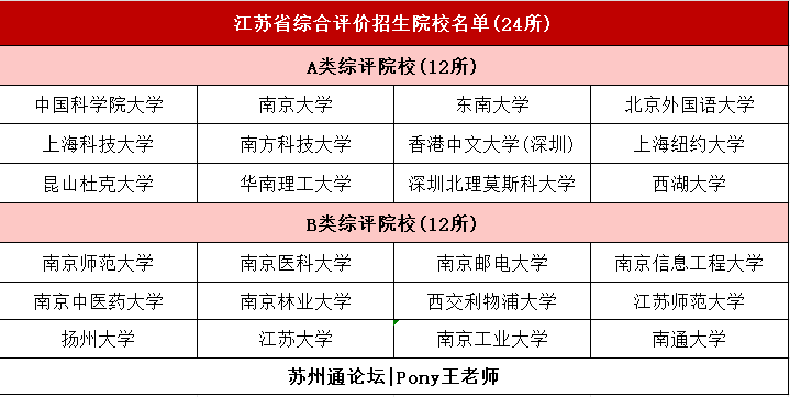 1.综评招生院校和专业-1.png